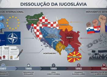 Guerra nos Bálcãs: Identidades, Normas e o Laboratório da Nova Ordem Internacional