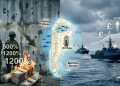 Aspectos Econômicos da Guerra das Malvinas