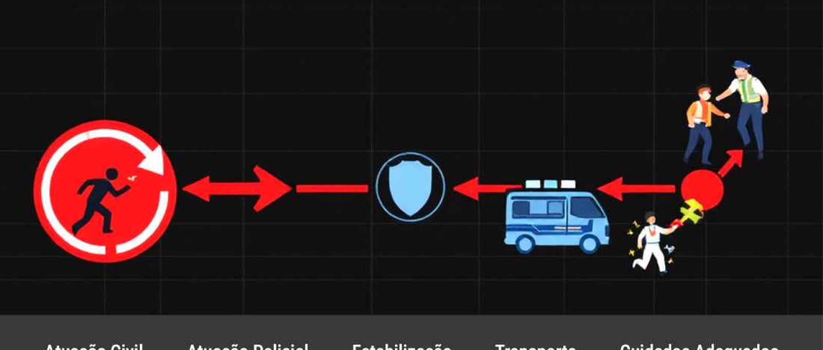 Imagem gerada por inteligência artificial.